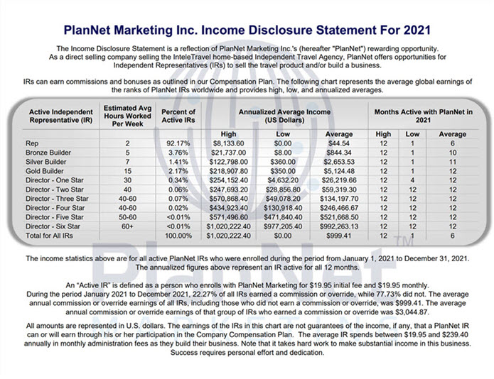 Income Disclosure