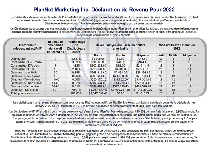Income Disclosure