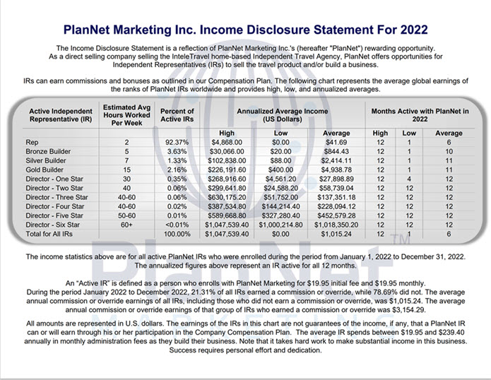 Income Disclosure