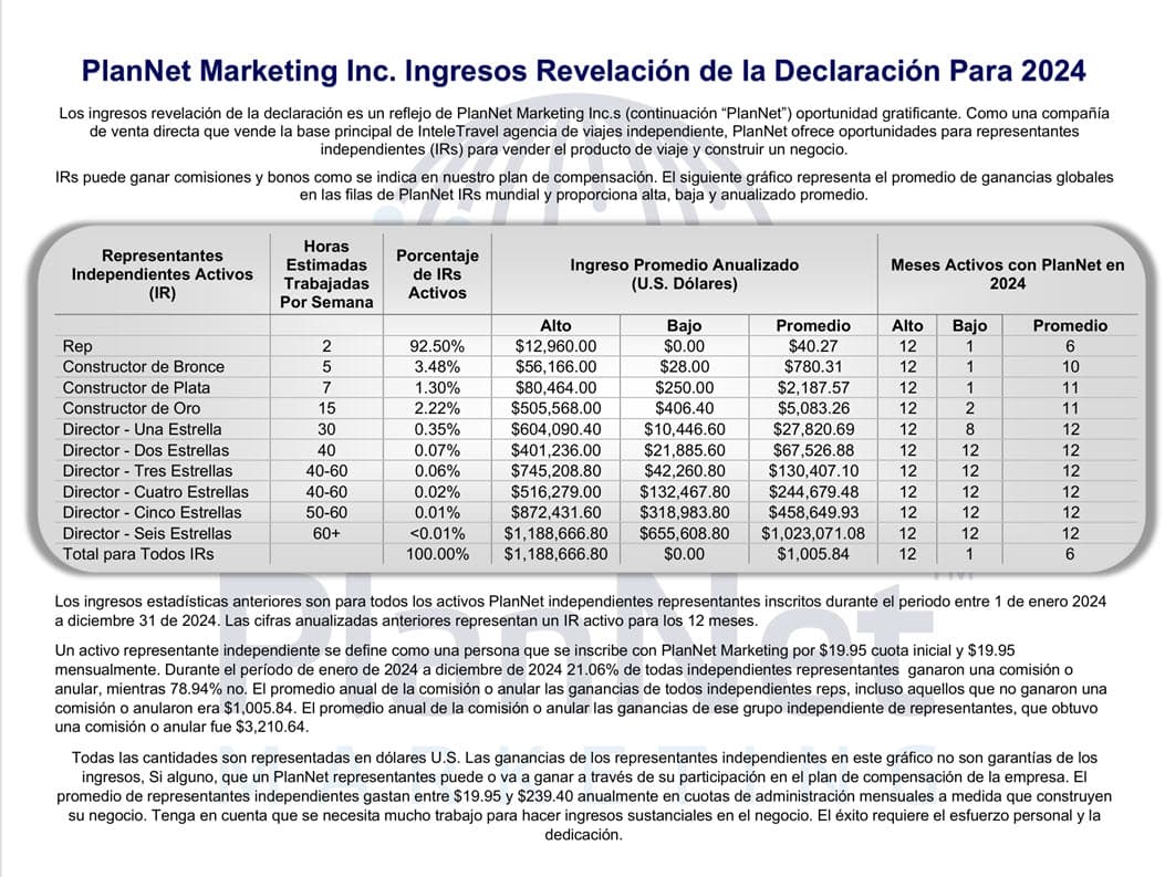 ES Income Disclosure